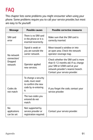 Page 92Appendix91
FAQ
This chapter lists some problems you might encounter when using your 
phone. Some problems require you to call your service provider, but most 
are easy to fix yourself.
Message Possible causes Possible corrective measures
SIM card 
error There is no SIM card 
in the phone or it is 
inserted incorrectly. Make sure that the SIM card is 
correctly inserted.
No network 
connection/ 
Dropped 
network Signal is weak or 
you are outside the 
carrier network.
Move toward a window or into 
an open...