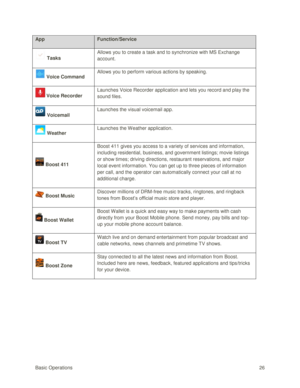 Page 35Basic Operations 26 
App  Function/Service  
 Tasks 
Allows you to create a task and to synchronize with MS Exchange 
account. 
 Voice Command 
Allows you to perform various actions by speaking.  
 Voice Recorder 
Launches Voice Recorder application and lets you record and play the 
sound files.  
 Voicemail 
Launches the visual voicemail app.  
 Weather Launches the W eather application. 
 Boost 411 
Boost 411 gives you access to a variety of services and information, 
including residential, business,...