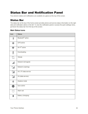 Page 55Your Phone Interface 46 
Status Bar and Notification Panel 
Your phone‘s status and notifications are available at a glance at the top of the screen. 
Status Bar 
The status bar at the top of the home screen provides phone and service status information on the right 
side and notification alerts on the left. To view the notification panel or access the quick settings menu, 
pull down the status bar from the top of the screen. 
Main Status Icons 
Icon Status 
 Bluetooth® active 
 GPS active 
 Wi-Fi®...