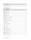 Page 56Your Phone Interface 47 
Icon Status 
 Battery (full charge) 
 
Main Notification Icons 
Icon Notification 
 Missed call 
 New voicemail 
 New email 
 New Gmail 
 New text or MMS message 
 New Hangout message 
 New Boost Zone message 
 Event 
 USB connection 
 Alarm 
 Warning 
 Update available 
 Update downloading 
 Update successful 
 Keyboard active  