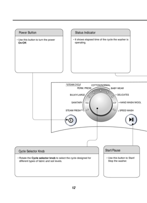 Page 1212
• Use this button to turn the power On/Off.
• Rotate the  Cycle selector knob to select the cycle designed for
different types of fabric and soil levels. • Use this button to Start/
Stop the washer.
• It shows elapsed time of the cycle the washer is
operating.
Power Button Status Indicator
Start/Pause
Cycle Selector Knob 