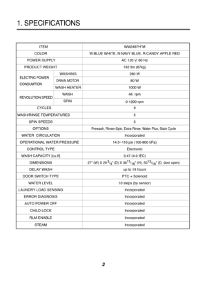Page 33
1. SPECIFICATIONS
ITEMWM2487H*M
COLOR W:BLUE WHITE, N:NAVY BLUE, R:CANDY APPLE RED
POWER SUPPLY AC 120 V, 60 Hz 
PRODUCT WEIGHT 192 lbs (87kg)
WASHING 280 W
DRAIN MOTOR80 W
WASH HEATER 1000 W WASH 46  rpmSPIN 0-1200 rpm
CYCLES 9
WASH/RINSE TEMPERATURES 5
SPIN SPEEDS 5
OPTIONS
Prewash, Rinse+Spin, Extra Rinse, Water Plus, Stain Cycle
WATER  CIRCULATION Incorporated
OPERATIONAL WATER PRESSURE 14.5
-116 psi (100-800 kPa)
CONTROL TYPE Electronic
WASH CAPACITY [cu.ft] 3.47 (4.0 IEC)
DIMENSIONS
27” (W) X 29...