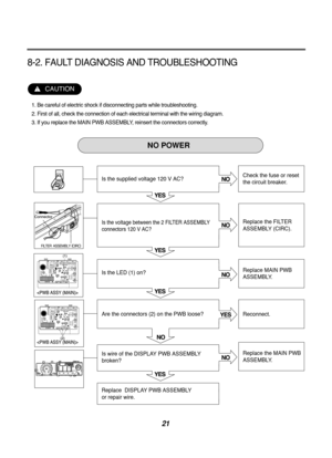 Page 2121













 


 
 



  \b
\b 	


 

 


 
 



  \b
\b 	


Is the supplied voltage 120 V AC?
Is the voltage between the 2 FILTER ASSEMBLY
connectors 120 V AC?
Is the LED (1) on?
Are the connectors (2) on the PWB loose?
Is wire of the DISPLAY PWB ASSEMBLY  
broken?
Replace  DISPLAY PWB ASSEMBLY 
or repair wire. Check the fuse or reset
the circuit breaker.
Replace the FILTER
ASSEMBLY (CIRC)....