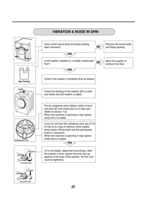Page 2222




 \b	

 \b	

\f
Tighten
Tighten
Have all the transit bolts and base packing
been removed? Remove the transit bolts
and Base packing.
Move the washer or
reinforce the floor.
Is the washer installed on a solidly constructed
floor?
Check if the washer is perfectly level as follows:
Check the leveling of the washer with a Level
and check that the washer is stable.
Put an unbalance part (rubber) inside of drum
and start QC test mode and run in high spin
(Refer to section...