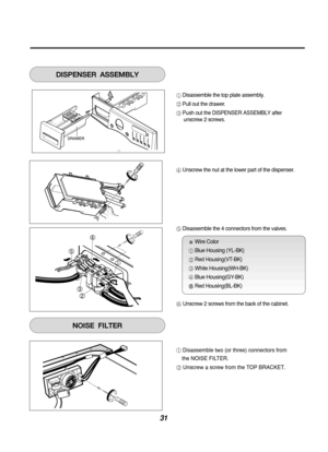 Page 3131
Disassemble the top plate assembly.
Pull out the drawer.
Push out the DISPENSER ASSEMBLY afterunscrew 2 screws.
Unscrew the nut at the lower part of the dispenser.
Disassemble the 4 connectors from the valves.
Unscrew 2 screws from the back of the cabinet.
Disassemble two (or three) connectors from 
the NOISE FILTER.
Unscrew a screw from the TOP BRACKET.
Wire Color
Blue Housing (YL-BK)
Red Housing(VT-BK)
White Housing(WH-BK)
Blue Housing(GY-BK)
Red Housing(BL-BK)
5
DISPENSERASSEMBLY
NOISEFILTER 