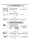 Page 2626
(1)
Extra Hot: 70 °C
EXTRA RINSE at the same time,DELAY WASH and
SB SB
BL
YL BL
BL
YL
WHWH WH
WH WH
SB
RD
RD
BL
RD YL BK
BK WH
SB
SB SB
BL
YL BL
BL
YL
WHWH WH
WH WH
SB
RD
RD
BLRD YL BK
BK WH
SB
Push the THERMISTOR
tightly to the rubber.
Replace the
Heater Assembly
When checking the THERMISTOR on the tub, 
is the THERMISTOR loose?
Water Temperature [°C]
HEATING CONTINUOUSLY ABOVE 
THE SETTING WATER TEMPERATURE WASH HEATER TROUBLE 