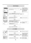 Page 2828
(1)(2)
SB SB
BL
YL BL
BL
YL
WHWH WH
WH WH
SB
RD
RD
BLRD YL BK
BK WH
SB
SB SB
BL
YL BL
BL
YL
WHWH WH
WH WH
SB
RD
RD
BLRD YL BK
BK WH
SB
SPIN TROUBLE
Check the SENSOR SWITCH
ASSEMBLY or HOSE (Pressure). 
If the problem is on the SENSOR
SWITCH ASSEMBLY or the
HOSE, replace the SENSOR
SWITCH ASSEMBLY or the
HOSE.
Normal
Correct the connection.
Replace the STATOR
ASSEMBLY
Check during spin if the frequency of the water
level is 248 or more. 
Press the  
START/PAUSE button 2 times in QC
Test mode, is...