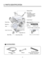 Page 77
3. PARTS IDENTIFICATION
ACCESSORIES
& Steam Nozzle
Drum Light
Door Seal
Safety Cover (PLC Modem) 