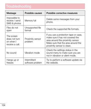 Page 104104
Message Possible causes Possible corrective measures
Impossible to 
receive / send 
SMS & photosMemory fullDelete some messages from your 
phone.
Files do not 
openUnsupported file 
formatCheck the supported file formats.
The screen 
does not turn 
on when I 
receive a call.Proximity sensor 
problemIf you use a protection tape or case, 
make sure it has not covered the 
area around the proximity sensor. 
Make sure that the area around the 
proximity sensor is clean.
No sound Vibration modeCheck the...