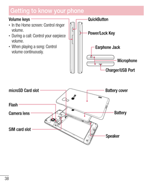 Page 3838
Charger/USB PortMicrophone Earphone Jack
Power/Lock Key QuickButton Volume keys
• In the Home screen: Control ringer 
volume.
• During a call: Control your earpiece 
volume.
• When playing a song: Control 
volume continuously.
Battery cover
Flash
SIM card slot  microSD Card slot
SpeakerBattery
Camera lens
Getting to know your phone 