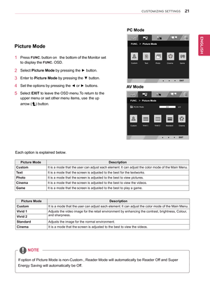 Page 2121
ENGENGLISH
CUSTOMIZING SETTINGS
Picture	Mode
1	 Press	FUNC.	button	on		the	bottom	of	the	Monitor	set	
to	display	the	FUNC.	OSD.	
2	 Select	Picture	Mode	by	pressing	the	►	button.			
3	 Enter	to	Picture	Mode	by	pressing	the	▼	button.	
4	 Set	the	options	by	pressing	the	◄	or	►	buttons.
5			Select	EXIT	to	leave	the	OSD	menu.To	return	to	the	
upper	menu	or	set	other	menu	items,	use	 	the	up	
arrow	()	button.		
Picture	ModeDescription
CustomIt	is	a	mode	that	the	user	can	adjust	each	element.	It 	can 	adjust...