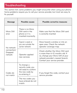 Page 113112
Troubleshooting
This section lists some problems you might encounter when using your phone. 
Some problems require you to call your service provider, but most are easy to 
fix yourself.
Message Possible causes Possible corrective measures
Micro SIM 
errorThere is no Micro 
SIM card in the 
phone or it is 
inserted incorrectly.Make sure that the Micro SIM card 
is correctly inserted.
No network 
connection/ 
Dropped 
network
Signal is weak or 
you are outside the 
carrier network.Move toward a window...