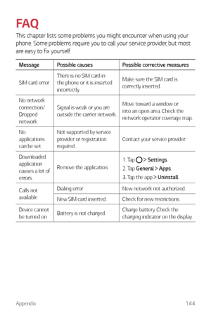 Page 145Appendix144
FAQ
This chapter lists some problems you might encounter when using your 
phone. Some problems require you to call your service provider, but most 
are easy to fix yourself.
MessagePossible causes Possible corrective measures
SIM card error There is no SIM card in 
the phone or it is inserted 
incorrectly. Make sure the SIM card is 
correctly inserted.
No network 
connection/ 
Dropped 
network Signal is weak or you are 
outside the carrier network.
Move toward a window or 
into an open area....