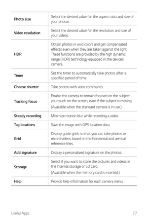 Page 78Useful Apps77
Photo sizeSelect the desired value for the aspect ratio and size of 
your photos.
Video resolution Select the desired value for the resolution and size of 
your videos.
HDR Obtain photos in vivid colors and get compensated 
effects even when they are taken against the light. 
These functions are provided by the high dynamic 
range (HDR) technology equipped in the device’s 
camera.
Timer Set the timer to automatically take photos after a 
specified period of time.
Cheese shutter Take photos...