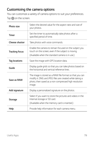 Page 80Useful Apps79
Customizing the camera options
You can customize a variety of camera options to suit your preferences.
Tap 
 on the screen.
Photo sizeSelect the desired value for the aspect ratio and size of 
your photos.
Timer Set the timer to automatically take photos after a 
specified period of time.
Cheese shutter Take photos with voice commands.
Tracking focus Enable the camera to remain focused on the subject you 
touch on the screen, even if the subject is moving.
(Available when the standard...