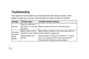 Page 120118
This chapter lists some problems you might encounter while using your phone. Some 
problems require you to call your service provider, but most are easy to fix yourself.
Message Possible causes Possible corrective measures
SIM errorThere is no SIM card in 
the phone or it is inserted 
incorrectly.Make sure that the SIM card is correctly inserted.
No network 
connection/ 
Losing 
networkSignal is weak or you’re 
outside the carrier network.
Operator applied new 
services.Move towards a window or into...