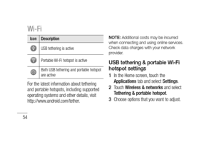 Page 5654
IconDescription
USB tethering is active
Portable Wi-Fi hotspot is active
Both USB tethering and portable hotspot 
are active
For the latest information about tethering 
and portable hotspots, including supported 
operating systems and other details, visit 
http://www.android.com/tether.
NOTE: Additional costs may be incurred 
when connecting and using online services. 
Check data charges with your network 
provider.
USB tethering & portable Wi-Fi 
hotspot settings
In the Home screen, touch the...