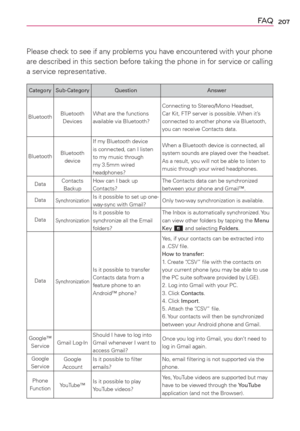 Page 209207FA Q
Please check to see if any problems you have encountered with your phone 
are described in this section before taking the phone in for service or calling 
a service representative.
Category Sub-Category Question Answer
BluetoothBluetooth 
DevicesWhat are the functions 
available via Bluetooth?Connecting to Stereo/Mono Headset, 
Car Kit, FTP server is possible. When it’s 
connected to another phone via Bluetooth, 
you can receive Contacts data.
BluetoothBluetooth 
deviceIf my Bluetooth device 
is...