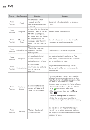 Page 210208FA Q
Category Sub-Category Question Answer
Phone 
FunctionEmailWhat happens when 
I execute another 
application while writing 
an email?Your email will automatically be saved as 
a draft.
Phone 
FunctionRingtoneIs there a ﬁle size limitation 
for when I want to use an 
.MP3 ﬁle as a ringtone?There is no ﬁle size limitation.
Phone 
FunctionMessage 
TimeMy phone does not display 
the time of receipt for 
messages older than 24 
hours. How can I change 
this?You will only be able to see the times for...