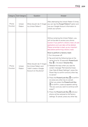 Page 211209FA Q
Category Sub-Category Question Answer
Phone 
FunctionUnlock 
PatternWhat should I do if I forget 
my Unlock Pattern?After attempting the Unlock Pattern 5 times, 
you can tap the Forget Pattern? option and 
use your Google Account information to 
unlock your phone.
Phone 
FunctionUnlock 
PatternWhat should I do if I forgot 
the Unlock Pattern and 
I didn’t create a Google 
Account on the phone?Without entering the Unlock Pattern, you 
will not be able to access your phone.
Caution: If you perform...