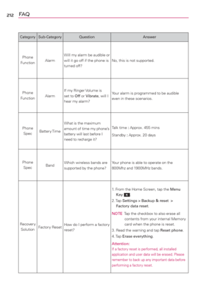 Page 214212FA Q
Category Sub-Category Question Answer
Phone 
FunctionAlarmWill my alarm be audible or 
will it go off if the phone is 
turned off?No, this is not supported.
Phone 
FunctionAlarmIf my Ringer Volume is 
set to Off or Vibrate, will I 
hear my alarm?Your alarm is programmed to be audible 
even in these scenarios.
Phone 
SpecBattery Time
What is the maximum 
amount of time my phone’s 
battery will last before I 
need to recharge it?Talk time : Approx. 455 mins
Standby : Approx. 20 days
Phone...