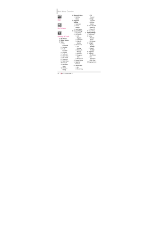 Page 1210
Main Menu Overview
10
Apps Apps
My Pictur My Pictur
e e
s s
S S
e e
t t
tings tings
& T & T
ools ools
1. My Verizon
2. Master Volume
3. Tools
1. Voice
Commands
2. Calculator
3. Ez Tip
Calculator
4. Calendar
5. To Do List
6. Alarm Clock
7. Info Search
8. Stopwatch
9. World Clock
10. Notepad
11. Document
Viewer
12. USB Mass
Storage
4. Bluetooth Menu
1. Add New
Device
5. Keyguard
Settings
1. Auto Lock
2. Unlock
Options
3. Lock Options
6. Sounds Settings
1. Easy Set-up
2. Call Sounds
1. Call
Ringtone
2....