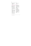 Page 2826
Contacts in Your Phone’s Memory
26
4. Press Add 2-Sec Pauseor
Add Wait.
5. Enter the additional number(s),
then press  .
Changing the Default Number
The default number is the phone
number you first entered when you
created the Contact. However,
another number can be saved as
the default number.
1. From standby mode, press the
Right Soft Key  [
Contacts].
2. Use the Directional Key  to
highlight an entry.
3. Press the Left Soft Key 
[
Edit].
4. Use the Directional Key  to
highlight a phone number,...