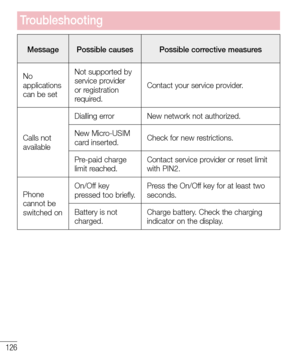 Page 128126
MessagePossible causesPossible corrective measures
No applications can be set
Not supported by service provider or registration required.
Contact your service provider.
Calls not available
Dialling error New network not authorized.
New Micro-USIM card inserted.Check for new restrictions.
Pre-paid charge limit reached.Contact service provider or reset limit with PIN2.
Phone cannot be switched on
On/Off key pressed too briefly.Press the On/Off key for at least two seconds.
Battery is not charged.Charge...