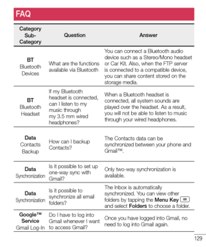 Page 131129
CategorySub-CategoryQuestionAnswer
BTBluetoothDevices
What are the functions available via Bluetooth
You can connect a Bluetooth audio device such as a Stereo/Mono headset or Car Kit. Also, when the FTP server is connected to a compatible device, you can share content stored on the storage media.
BTBluetoothHeadset
If my Bluetooth headset is connected, can I listen to my music through my 3.5 mm wired headphones?
When a Bluetooth headset is connected, all system sounds are played over the headset. As...