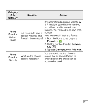 Page 133131
CategorySub-CategoryQuestionAnswer
Phone FunctionWait and Pause
Is it possible to save a contact with Wait and Pause in the numbers?
If you transferred a contact with the W & P functions saved into the number, you will not be able to use those features. You will need to re-save each number.How to save with Wait and Pause:1.  From the Home screen, tap the Phone icon .2.  Dial the number, then tap the Menu Key .3.  Tap Add 2-sec pause or Add wait.
Phone FunctionSecurity
What are the phone’s security...