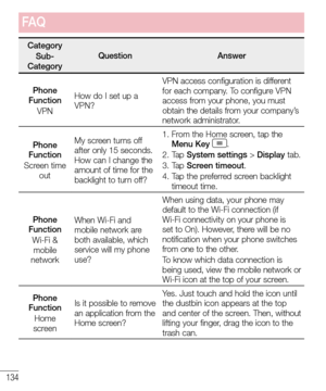 Page 136134
CategorySub-CategoryQuestionAnswer
Phone FunctionVPN
How do I set up a VPN?
VPN access configuration is different for each company. To configure VPN access from your phone, you must obtain the details from your company’s network administrator.
Phone FunctionScreen time out
My screen turns off after only 15 seconds. How can I change the amount of time for the backlight to turn off?
1.  From the Home screen, tap the Menu Key .2.  Tap System settings > Display tab.3.  Tap Screen timeout.4.  Tap the...