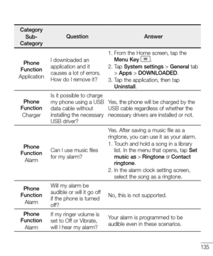 Page 137135
CategorySub-CategoryQuestionAnswer
Phone FunctionApplication
I downloaded an application and it causes a lot of errors. How do I remove it?
1.  From the Home screen, tap the Menu Key .2.  Tap System settings > General tab > Apps > DOWNLOADED.3.  Tap the application, then tap Uninstall.
Phone FunctionCharger
Is it possible to charge my phone using a USB data cable without installing the necessary USB driver?
Yes, the phone will be charged by the USB cable regardless of whether the necessary drivers...