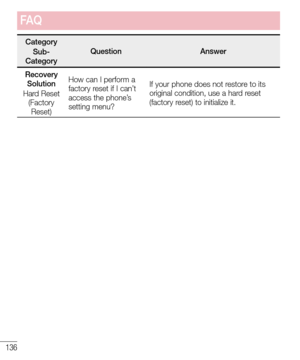 Page 138136
CategorySub-CategoryQuestionAnswer
Recovery SolutionHard Reset (Factory Reset)
How can I perform a factory reset if I can’t access the phone’s setting menu?
If your phone does not restore to its original condition, use a hard reset (factory reset) to initialize it.
FA Q  