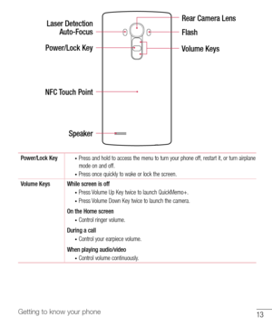 Page 1413Getting to know your phone
Volume Keys Power/Lock Key 
NFC Touch PointLaser Detection 
Auto-Focus
Speaker
Rear Camera Lens
Flash
Power/Lock Key• Press and hold to access the menu to turn your phone off, restart it, or turn airplane 
mode on and off.
• Press once quickly to wake or lock the screen.
Volume Keys While screen is off
• Press Volume Up Key twice to launch QuickMemo+.• Press Volume Down Key twice to launch the camera.
On the Home screen
• Control ringer volume.
During a call
• Control your...