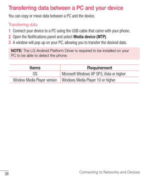 Page 3938Connecting to Networks and Devices
Transferring data between a PC and your device
You can copy or move data between a PC and the device. 
Transferring data
1  Connect your device to a PC using the USB cable that came with your phone.
2  Open the Notiﬁ cations panel and select Media device (MTP).
3  A window will pop up on your PC, allowing you to transfer the desired data.
NOTE: The LG Android Platform Driver is required to be installed on your 
PC to be able to detect the phone.
Items Requirement
OS...