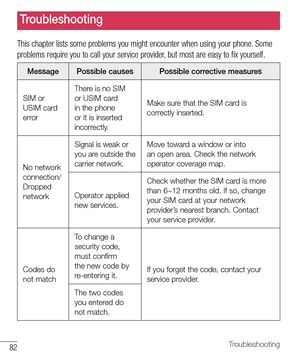 Page 8382Troubleshooting
Troubleshooting
This chapter lists some problems you might encounter when using your phone. Some 
problems require you to call your service provider, but most are easy to fix yourself.
Message Possible causes Possible corrective measures
SIM or 
USIM card 
errorThere is no SIM 
or USIM card 
in the phone 
or it is inserted 
incorrectly.Make sure that the SIM card is 
correctly inserted.
No network 
connection/ 
Dropped 
network
Signal is weak or 
you are outside the 
carrier...