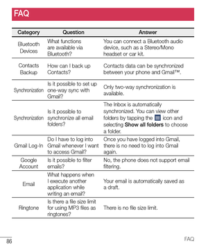 Page 8786FA Q
Category Question Answer
Bluetooth
DevicesWhat functions 
are available via 
Bluetooth?You can connect a Bluetooth audio 
device, such as a Stereo/Mono 
headset or car kit.
Contacts
BackupHow can I back up 
Contacts?Contacts data can be synchronized 
between your phone and Gmail™.
SynchronizationIs it possible to set up 
one-way sync with 
Gmail?Only two-way synchronization is 
available.
SynchronizationIs it possible to 
synchronize all email 
folders?The Inbox is automatically 
synchronized. You...