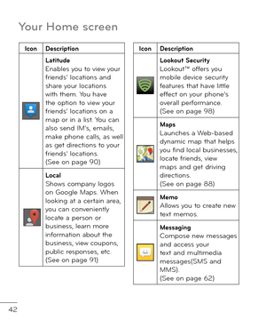 Page 4442
Your Home screen
IconDescription
LatitudeEnables you to view your \brien\fs’ locations an\f share your locations with them. You have the option to view your \brien\fs’ locations on a map or in a list. You can also sen\f IM’s, emails, make phone calls, as well as get \firections to your \brien\fs’ locations.  (See on page 90)
LocalShows company logos on Google Maps. When looking at a certain area, you can conveniently locate a person or business, learn more in\bormation about the business, view...