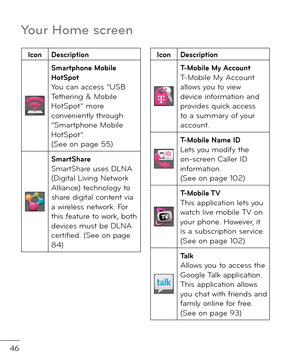 Page 4846
Your Home screen
IconDescription
Smartphone Mobile HotSpotYou can access “USB Tethering & Mobile HotSpot” more conveniently through “Smartphone Mobile HotSpot”. (See on page 55)
SmartShareSmartShare uses DLNA (Digital Living Network Alliance) technology to share \figital content via a wireless network. For this \beature to work, both \fevices must be DLNA certi\bie\f. (See on page 84)
IconDescription
T-Mobile My AccountT-Mobile My Account allows you to view \fevice in\bormation an\f provi\fes quick...
