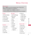Page 5Menus Overview
5
MenusOverview
Prepaid
1. My Phone Number
2. Airtime Info
3. Airtime Display
4. Serial Number
5. Code Entry Mode
Contacts 
1.NewContact
2.Contact List
3.Groups
4. My vCard
5.Speed Dials
Messages 
1. New Text Message
2. New Picture
Message
3.Inbox
4. Outbox
5. Drafts
6.Voicemail
7. Templates
8. Settings
1. Entry Mode
2. Signature
9. Delete All
1. Delete Inbox
2. Delete Outbox
3. DeleteDrafts
4. Delete All
Messages
Recent Calls
1. Missed Calls
2.Received Calls
3. Dialed Calls
4.All Calls...