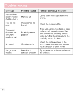 Page 9694
Troubleshooting
MessagePossible causes Possible corrective measures
Impossible to 
receive / send 
SMS & photos Memory full
Delete some messages from your 
phone.
Files do not 
open Unsupported file 
format
Check the supported file.
The screen 
does not turn 
on when I 
receive a call. Proximity sensor 
problem If you use a protection tape or case, 
make sure it has not covered the 
area around the proximity sensor. 
Make sure that the area around the 
proximity sensor is clean.
No sound Vibration...