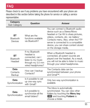 Page 9795
Please check to see if any problems you have encountered with your phone are 
described in this section before taking the phone for service or calling a service 
representative.
Category
Sub-Category Question
Answer
BT
Bluetooth  Devices What are the 
functions available 
via Bluetooth? You can connect a Bluetooth audio 
device such as a Stereo/Mono 
headset or Car Kit to share pictures, 
videos, contacts, etc. via Gallery/
Contacts menu. Also, when the FTP 
server is connected to a compatible...