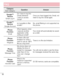 Page 9896
Category
Sub-Category Question
Answer
Google™  Service
Gmail Log-In Do I have to log into 
Gmail whenever 
I want to access 
Gmail?
Once you have logged into Gmail, not 
need to log into Gmail again.
Google™  Service
Google Account Is it possible to filter 
emails?
No, email filtering is not supported via 
the phone.
Phone 
Function
Email What happens when 
I execute another 
application while 
writing an email?
Your email will automatically be saved 
as a draft.
Phone 
Function
Ringtone Is there a...