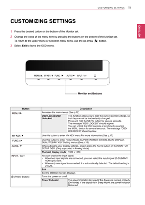 Page 1111
ENGENGLISH
CUSTOMIZING SETTINGS
CUstoMIZInG settInGs
1 Press the desired button on the bottom of the Monitor set.
2 Change the value of the menu item by pressing the buttons on the bottom of the Monitor set.
To return to the upper menu or set other menu items, use the up arrow (
) button.
3 Select exit to leave the OSD menu.
MENUMY KEYAUTOINPUTEXITFUNC.
Monitor set Buttons
Button Description
Accesses the main menus.(See p.12)
osD Locked/osD 
UnlockedThis function allows you to lock the current control...