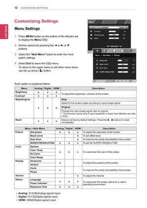 Page 1212
ENGENGLISH
CUSTOMIZING SETTINGS
Customizing settings
Menu settings
1 Press MenU button on the bottom of the Monitor set 
to display the Menu OSD.  
2 Set the options by pressing the ◄ or ► or ▼ 
buttons.
3 Select the "next Menu" button to enter the more 
option settings. 
4 Select exit to leave the OSD menu.
To return to the upper menu or set other menu items, 
use the up arrow (
) button.
Each option is explained below.
Menu > next Menu AnalogDigitalHDMI Description
Picture sharpness ●●●To...