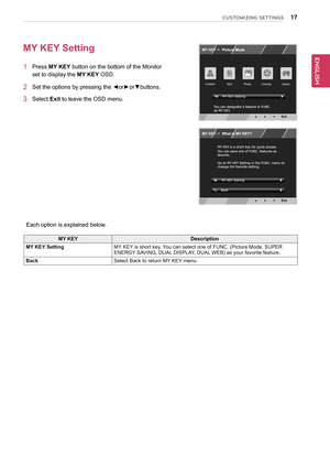 Page 1717
ENGENGLISH
CUSTOMIZING SETTINGS
MY KeY setting
1 Press MY KeY button on the bottom of the Monitor 
set to display the MY KeY OSD.  
2 Set the options by pressing the ◄or►or▼buttons. 
3 Select exit to leave the OSD menu. 
MY KeY Description
MY KeY setting MY KEY is short key. You can select one of FUNC. (Picture Mode, SUPER 
ENERGY SAVING, DUAL DISPLAY, DUAL WEB) as your favorite feature.
Back Select Back to return MY KEY menu.
Each option is explained below.  