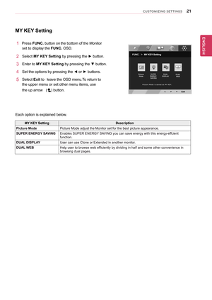 Page 2121
ENGENGLISH
CUSTOMIZING SETTINGS
Each option is explained below.
MY KeY setting
1   Press FUnC. button on  the bottom of the Monitor 
set to display the FUnC. OSD. 
2  Select MY KeY setting by pressing the ► button. 
3 Enter to MY KeY setting by pressing the ▼ button.
4 Set the options by pressing the ◄ or ► buttons.
5 Select exit to   leave the OSD menu.To return to 
the upper menu or set other menu items, use 
the up arrow  (
) button.
MY KeY setting Description
Picture Mode Picture Mode adjust the...