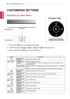 Page 2424
ENGENGLISH
CUSTOMIZING SETTINGS
CUSTOMIZING SETTINGS
Activating the Main Menu
ButtonDescription
	
Press	the	power	button	center.
If the menu is disabledEnables	the	navigation		OSD.
If the menu is enabledClose	the	navigation		OSD.(Long	pressMonitor	off,	This	turn	off	method	can	work	in	any	condition.	Even	though	OSD	Off.)
Power IndicatorWhen	the 	monitor 	is 	in 	operating 	mode, 	the 	power 	indicator 	will 	turn 	on. 	(powered	on).When	the	monitor	is	in	power-saving	mode,	the	power	indicator	will...