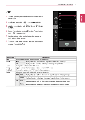 Page 2727
ENGENGLISH 
CUSTOMIZING SETTINGS
-PBP
1	 To	view	the	navigation	OSD,	press	the	Power	button	
center	()	.
2	Jog	Power	button	left	(	)	to	go	to	Menu	OSD	.
3	Jog	the	power	button	up(	)	or	down(	)	to	go	
to	PBP.
4	Press	Power	button	center	()	or	Jog	Power	button	
right	(	)	to	select	PBP.
5	Set	the	options	follow	up	the	instruction	appear	on	
right	bottom	of	the	screen.
6	To	return 	to 	the 	upper 	menu 	or 	set 	other 	menu 	items,	
Jog	the	Power	left(	).
Menu > PBPDescription
PBPDisplays	the	screens	of...