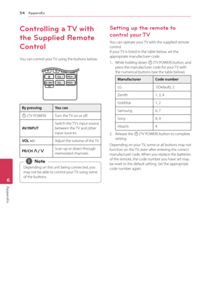 Page 546 Appendix 
Appendix54
Appendix6
Controlling  a TV  with 
the Supplied Remote 
Control
You can control your TV using the buttons below.
By pressingYou can
1 ( TV POWER)Turn the TV on or off.
AV/INPUTSwitch the TV’s input source between the TV and other input sources.
VOL +/–Adjust the volume of the TV
PR/CH W/SScan up or down through memorized channels.
Depending on the unit being connected, you 
may not be able to control your TV using some 
of the buttons. 
,Note
Setting up the remote to 
control  your...